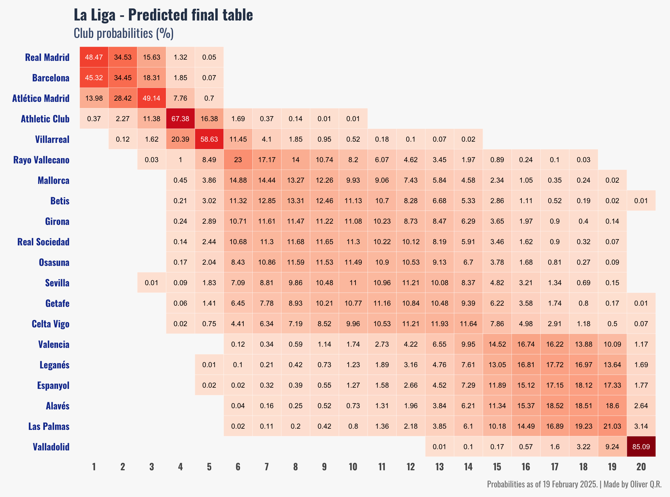 probabilities tibble