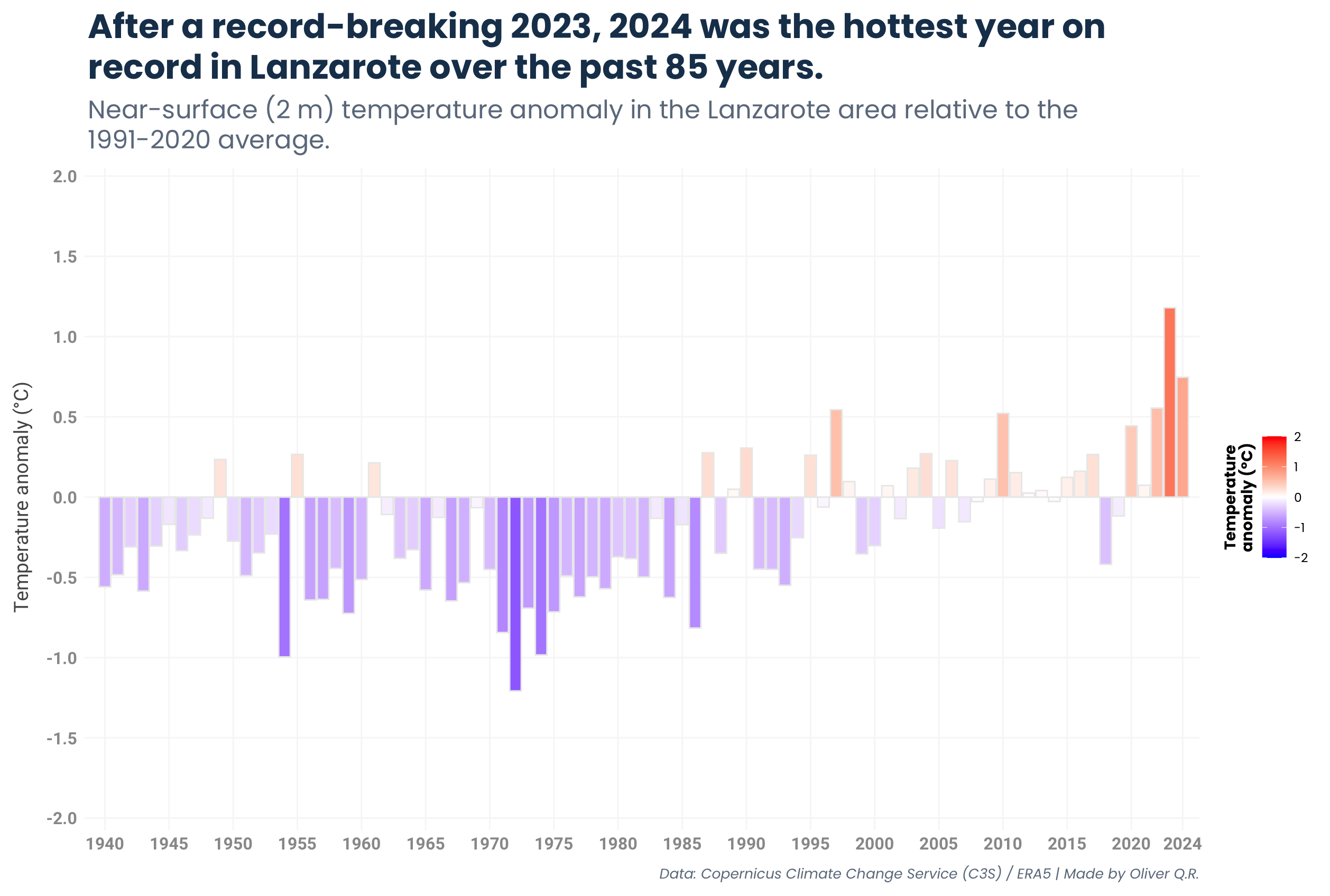 Near-surface temperature anomalies for the Lanzarote area relative to the 1991-2020 average