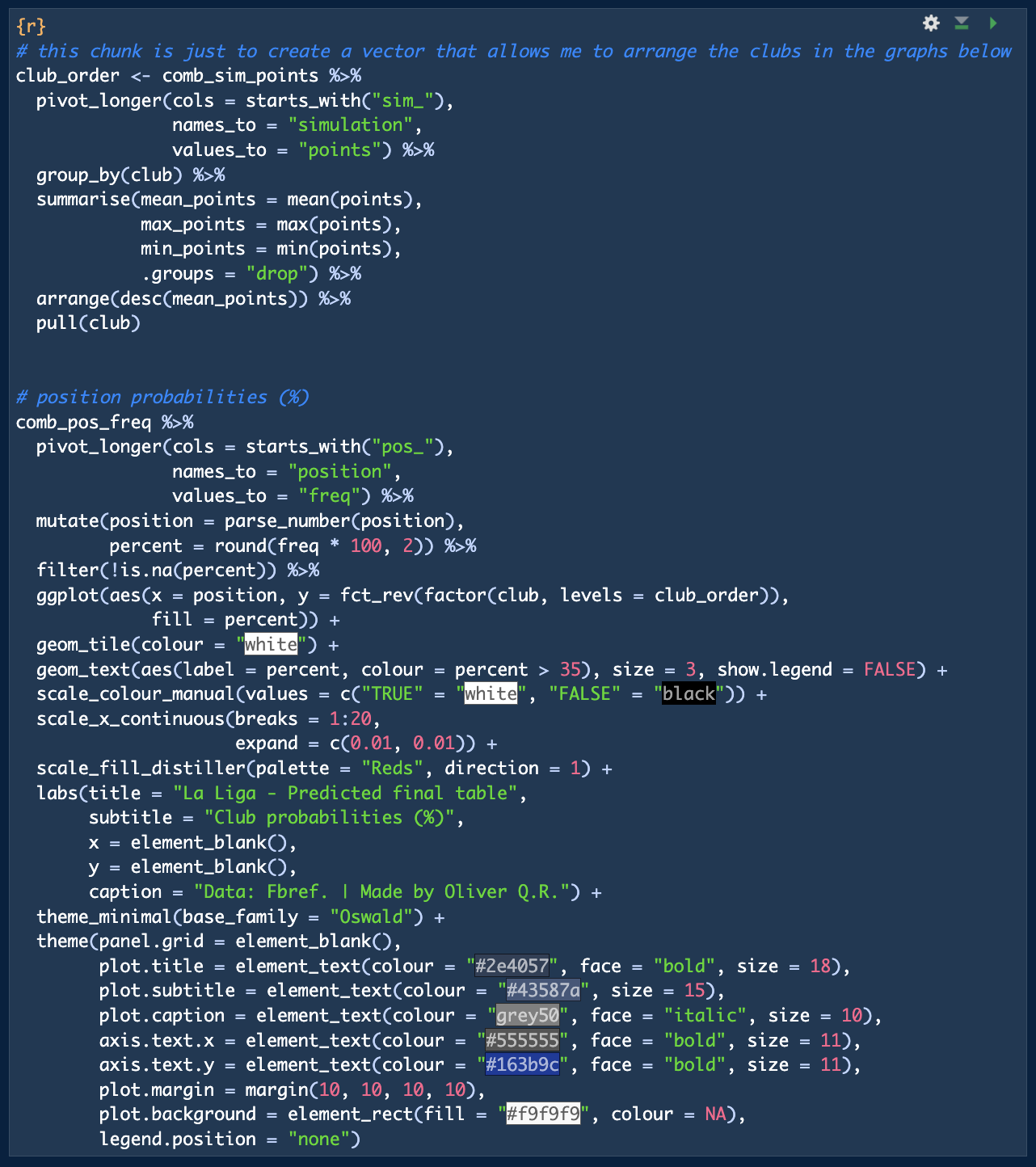 R code