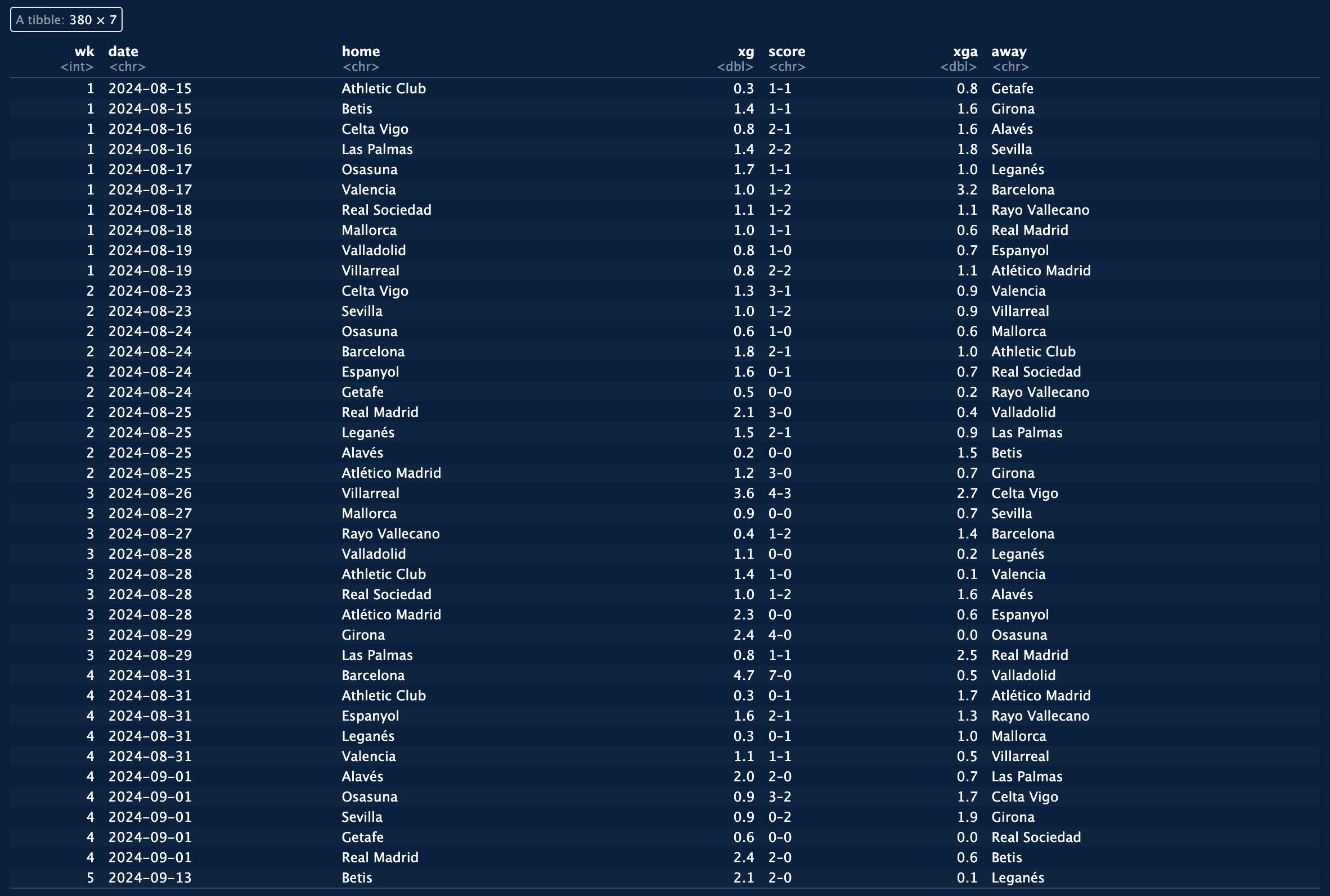 la_liga_fixtures dataframe