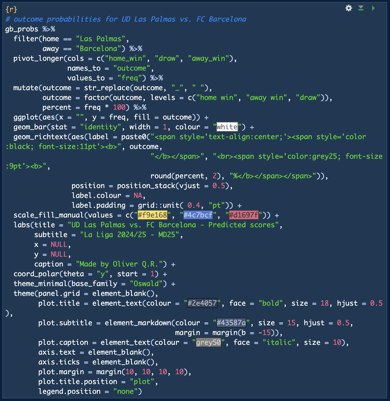 R code