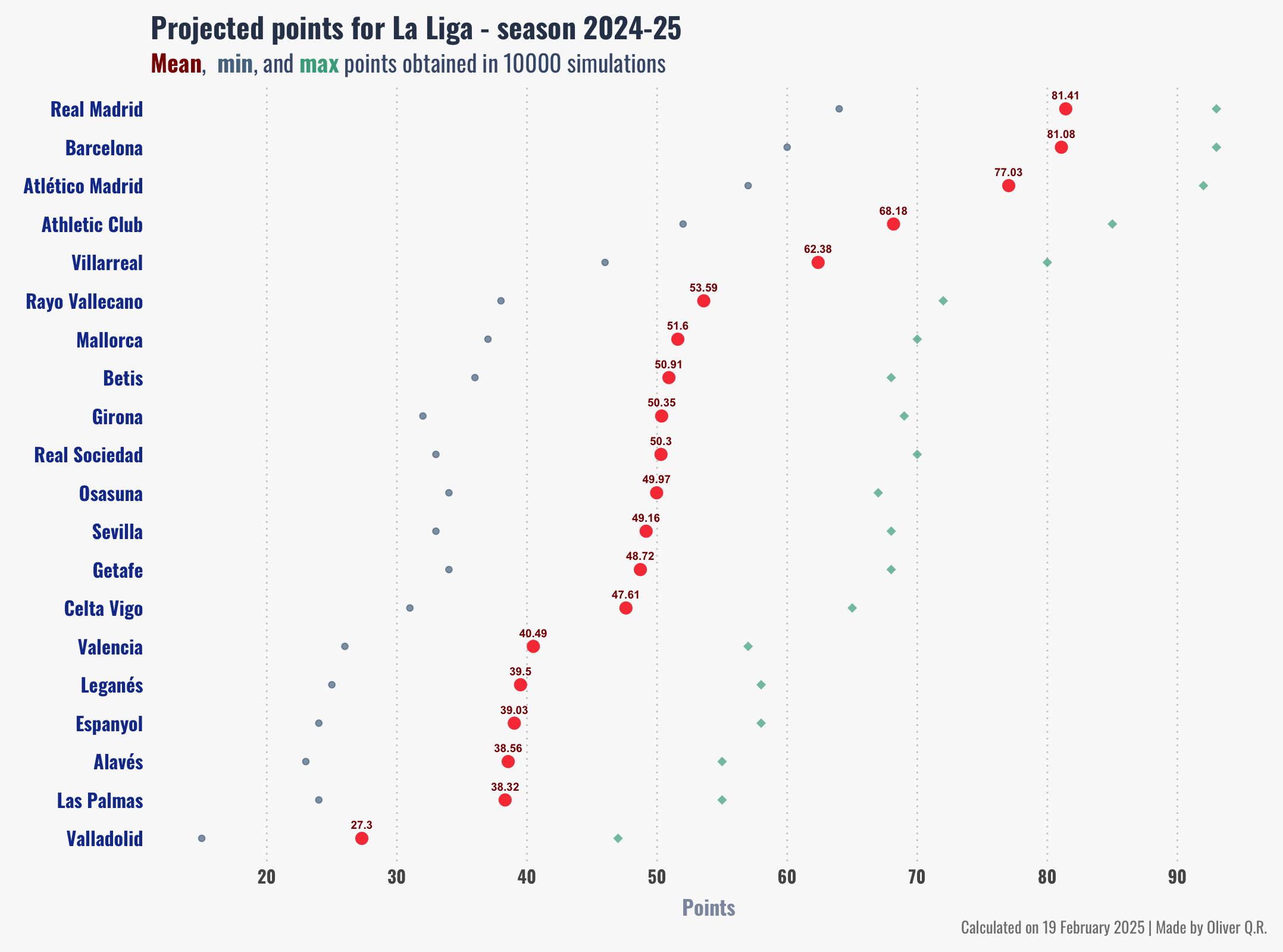 probabilities tibble