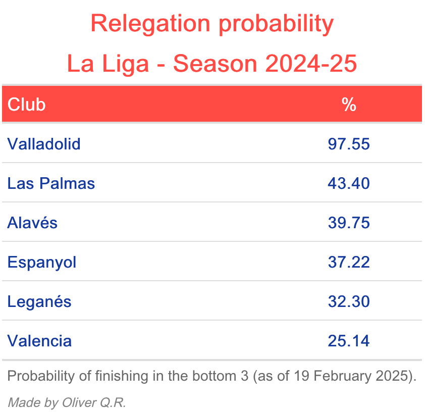 la_liga_fixtures dataframe
