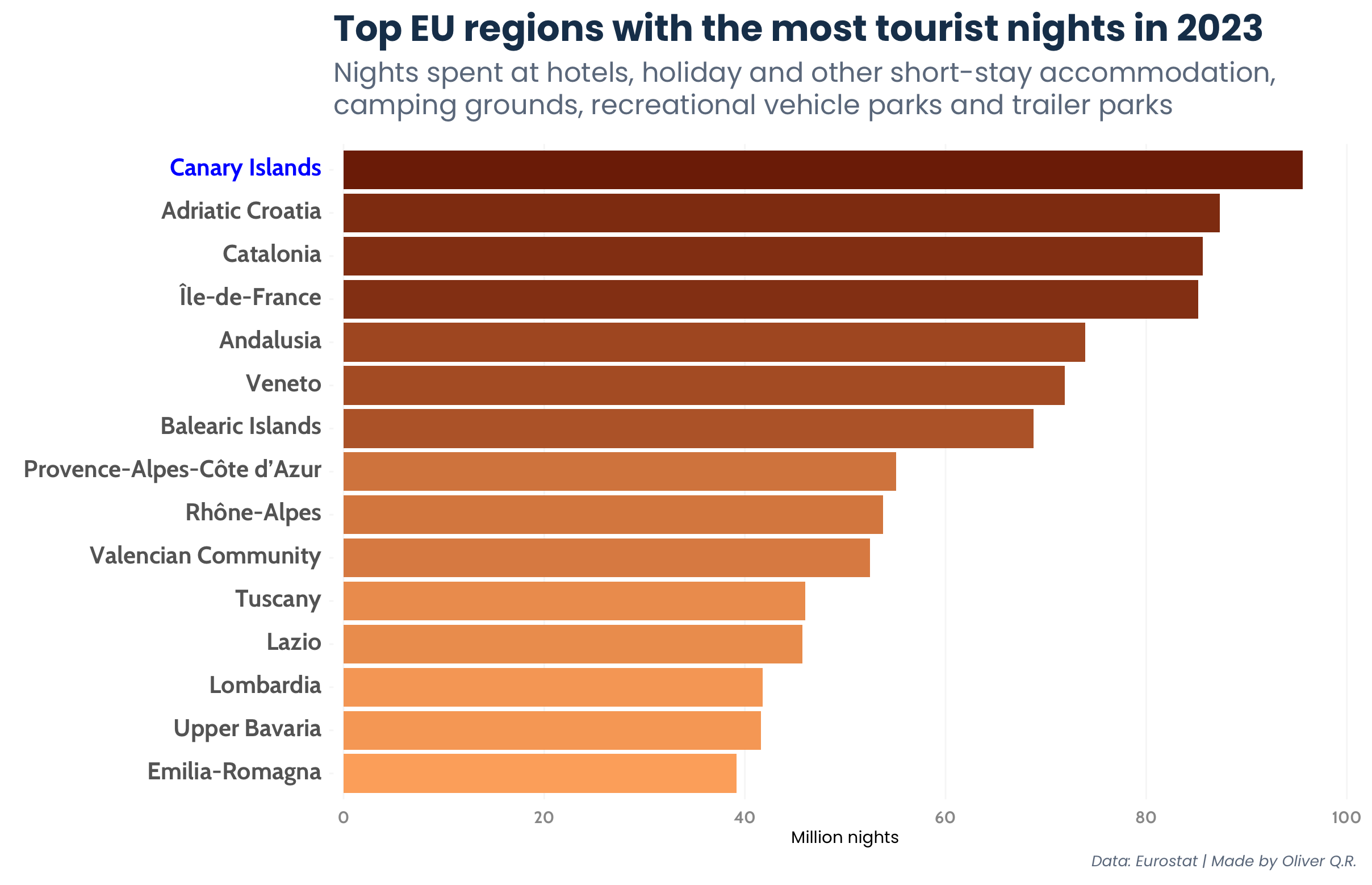 Top EU regions with the most tourist nights in 2023